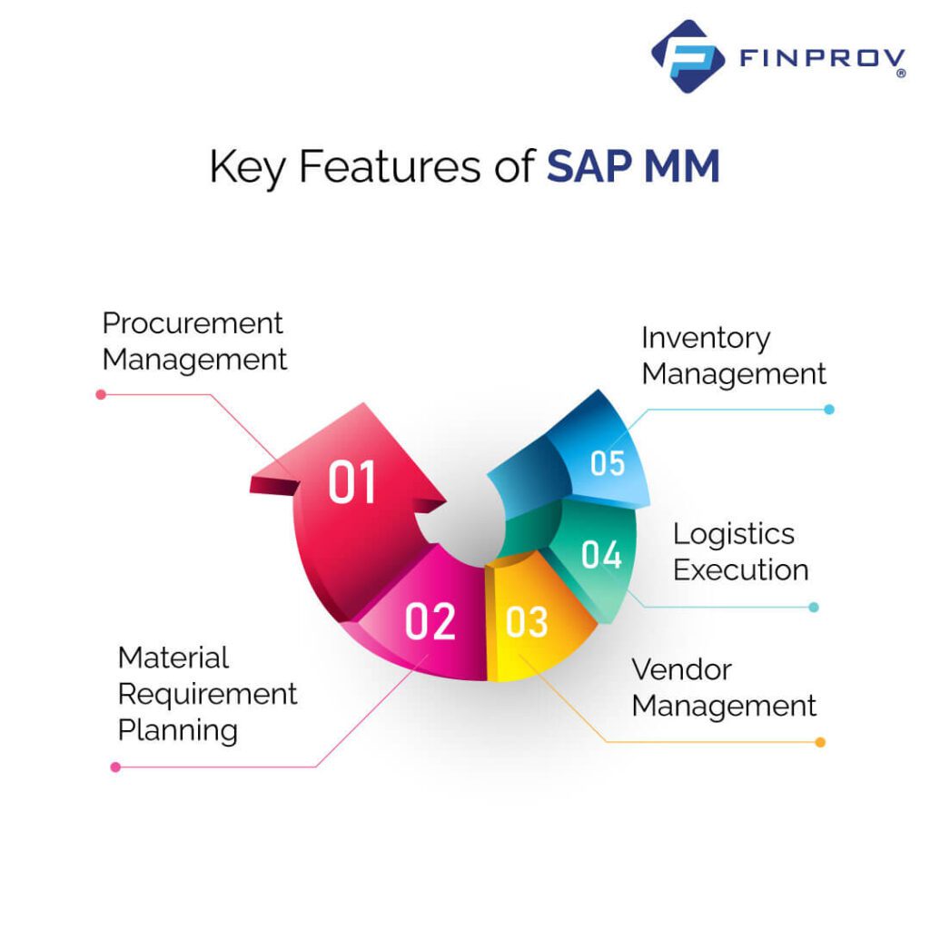 key features of SAP MM