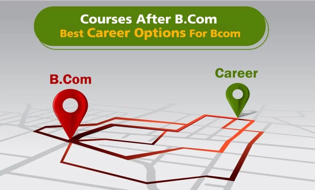 featured image on Best Courses After B.Com