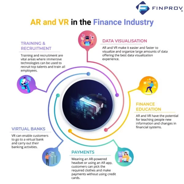 vector image on evolution of AR and VR in the Fintech Sector