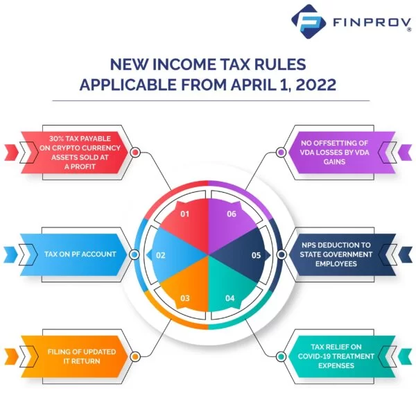 infographics showing new income tax rules 2022