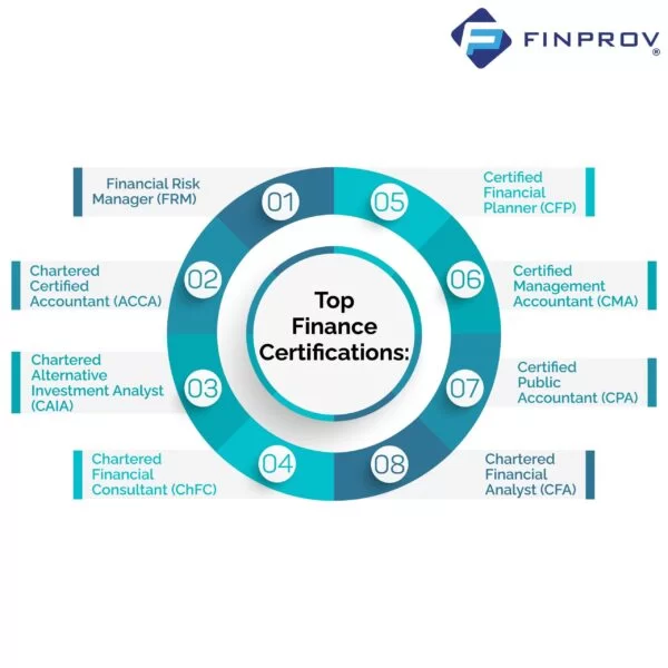 vector image on top Finance Certifications