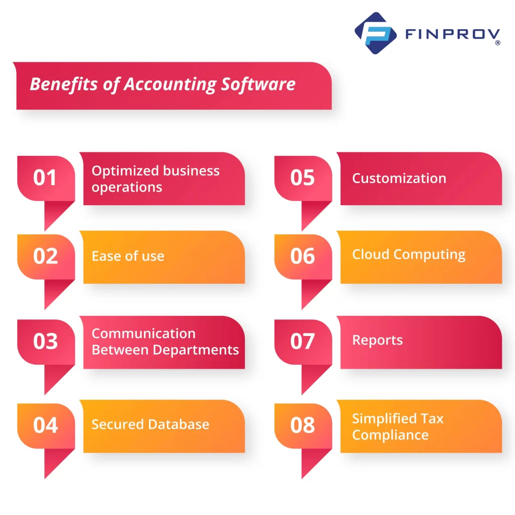 vector image on the benefits of top accounting softwares