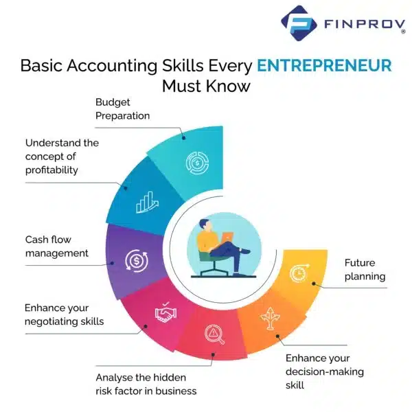 vector image on Accounting Skills for Entrepreneurs
