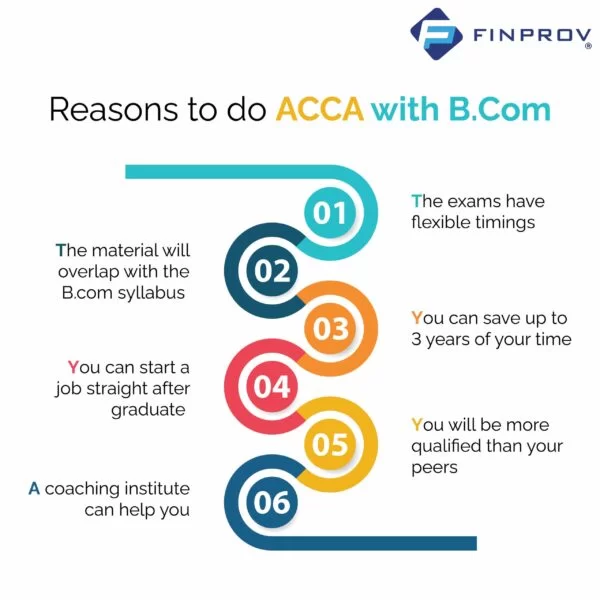 vector image showing benefits B.Com along with ACCA