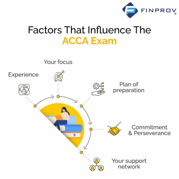 factors which influence acca
