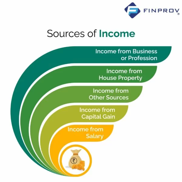 sources of income