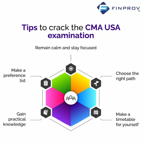 Infographics showing Tips to Crack CMA USA Exam