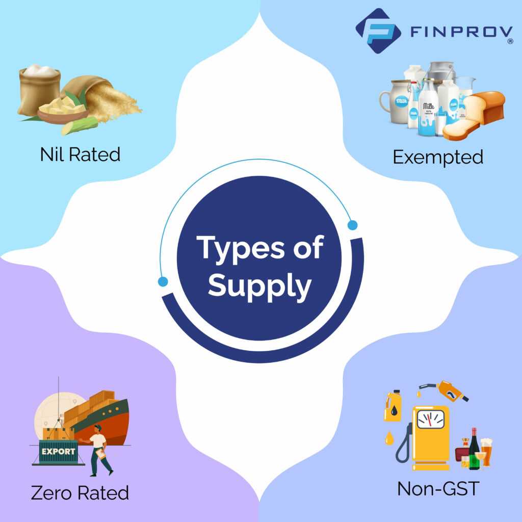 types of supply under gst