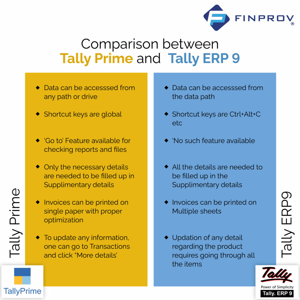 tally prime and tally erp9