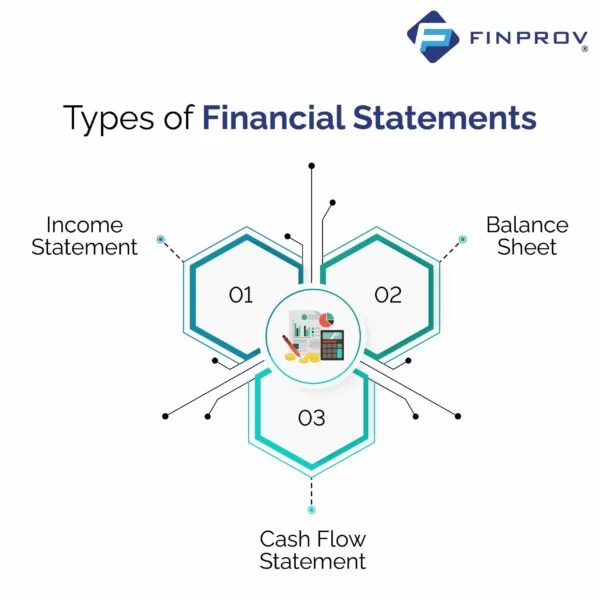 financial statement types