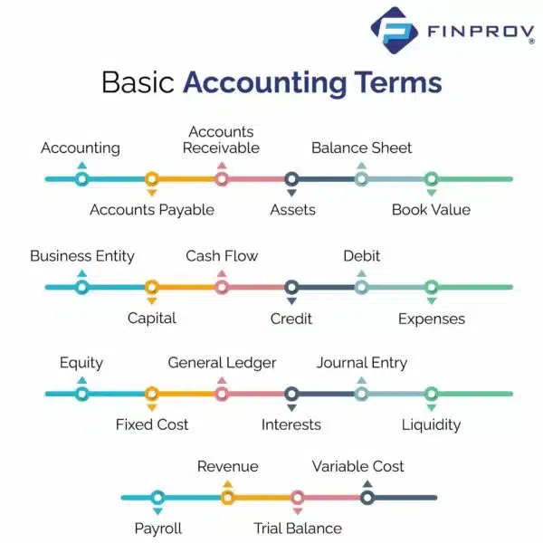 vector images on  Accounting Terms for Accounting Professionals