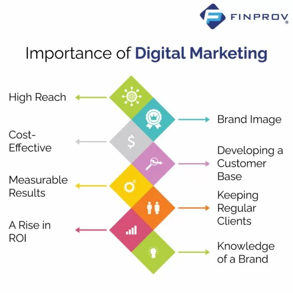 importance of digital marketing