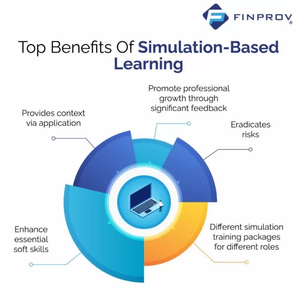 vector image on benefits of Simulation Software Based Learning