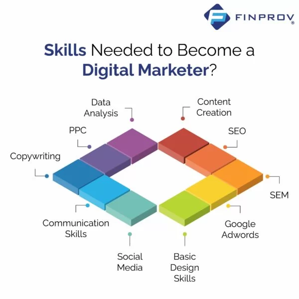 vector image on digital marketer skills