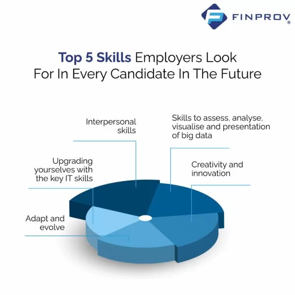 skills for employers