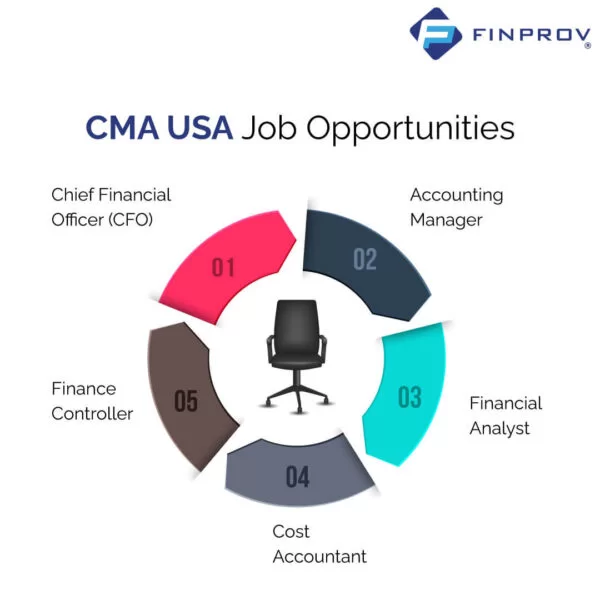 infographic image showing Job Opportunities after CMA USA