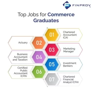 jobs for commerce graduates