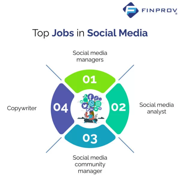 vector image on Social Media Jobs