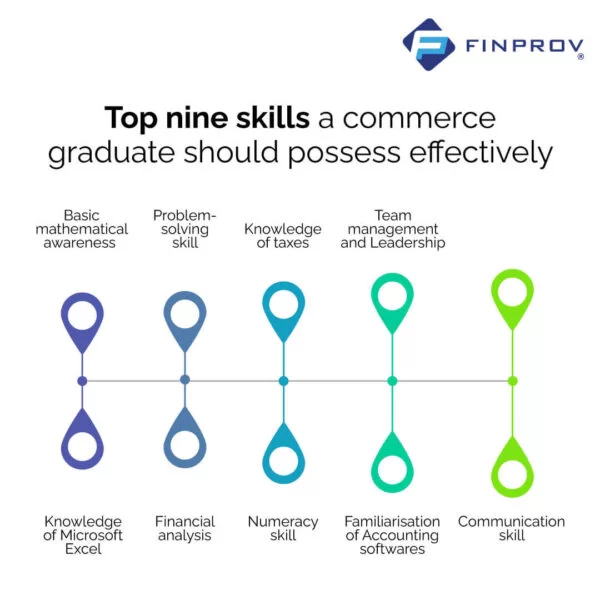 skills accountants should have