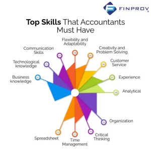 skills that accountants must have