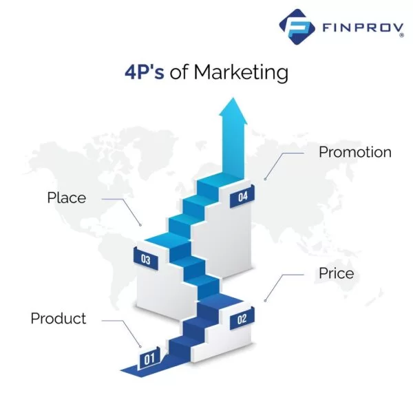 vector image of 4p's of marketing 