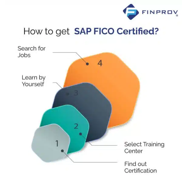 vector image on steps to get SAP FICO Certified