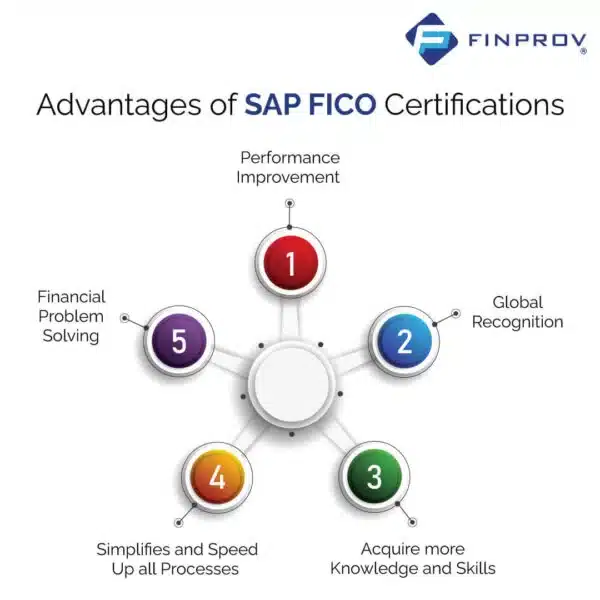 vector image on benefits of SAP FICO Certifications