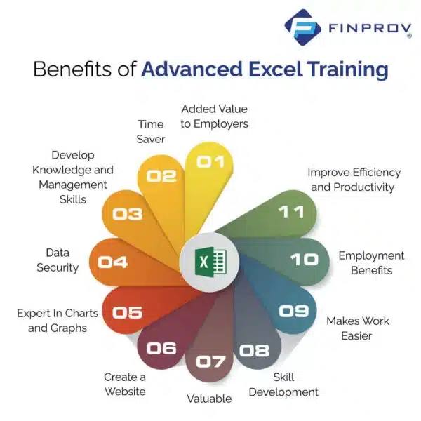 vector image on Advanced Excel Training