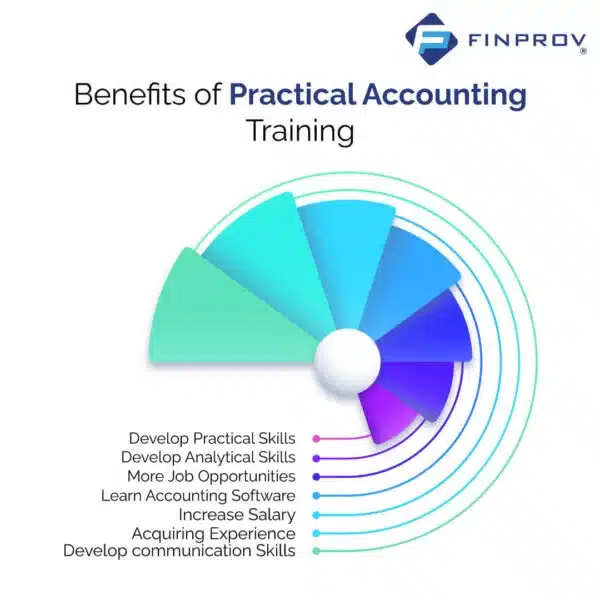 vector image on Benefits Of Practical Accounting Training