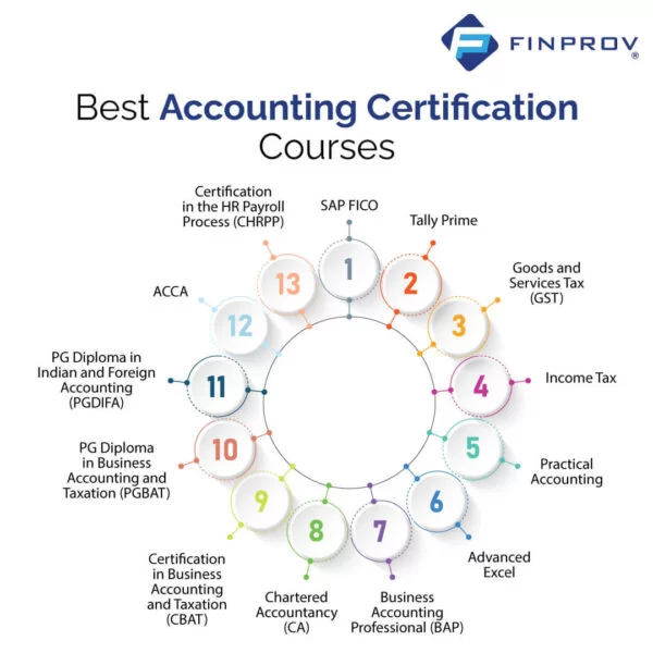 vector image showing some best accounting certification courses