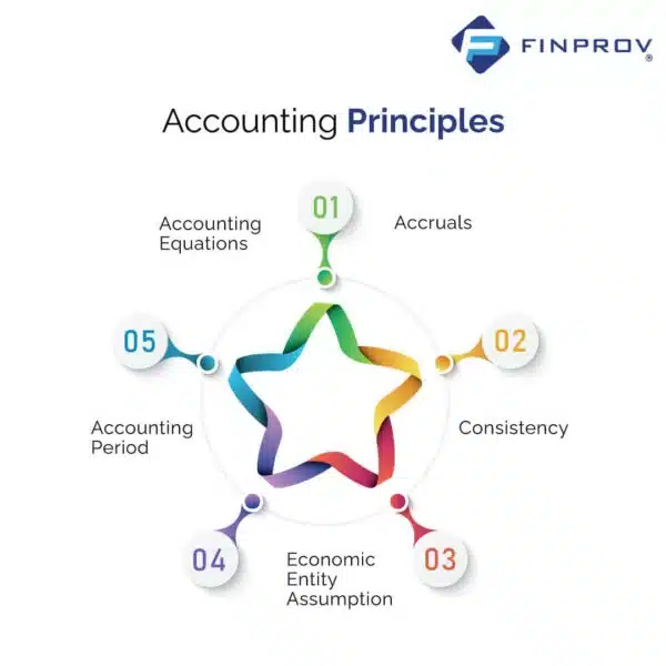 vector image on accounting principles