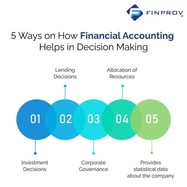 financial accounting infographics