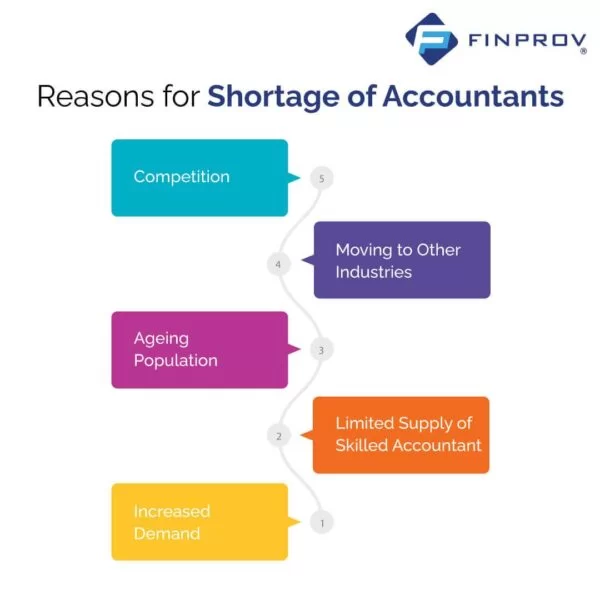 shortage of accountants reasons
