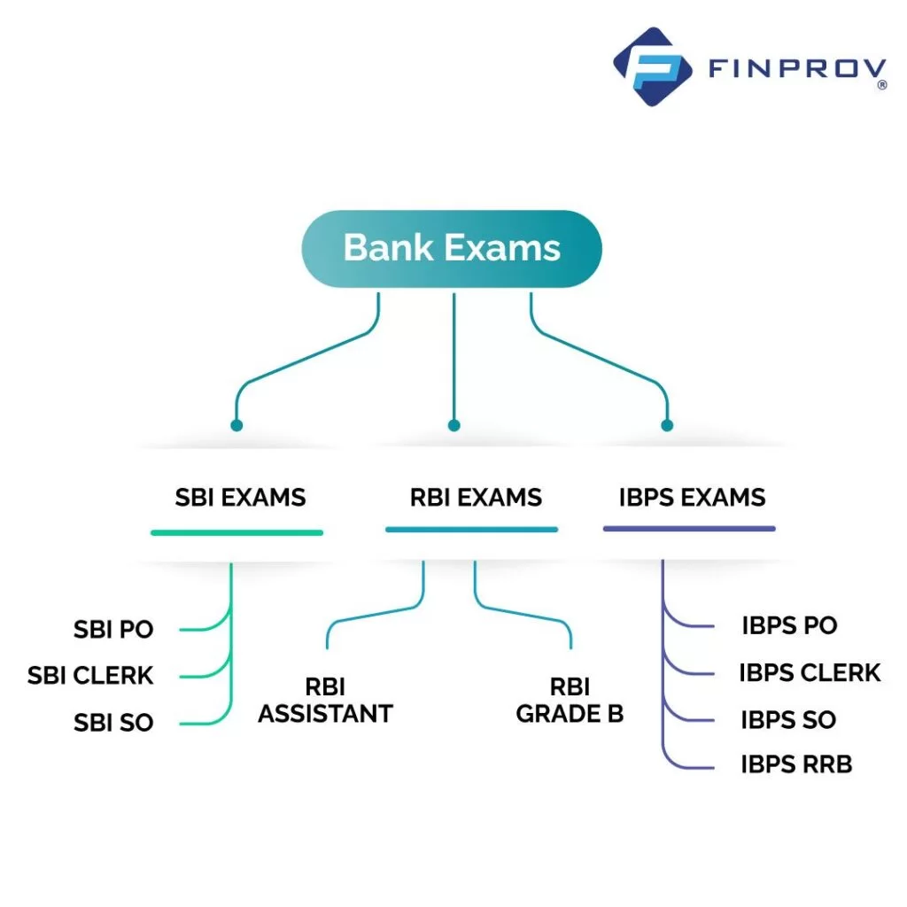 vector image showing bank exams in India
