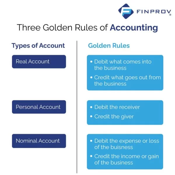 Golden rules of accounting