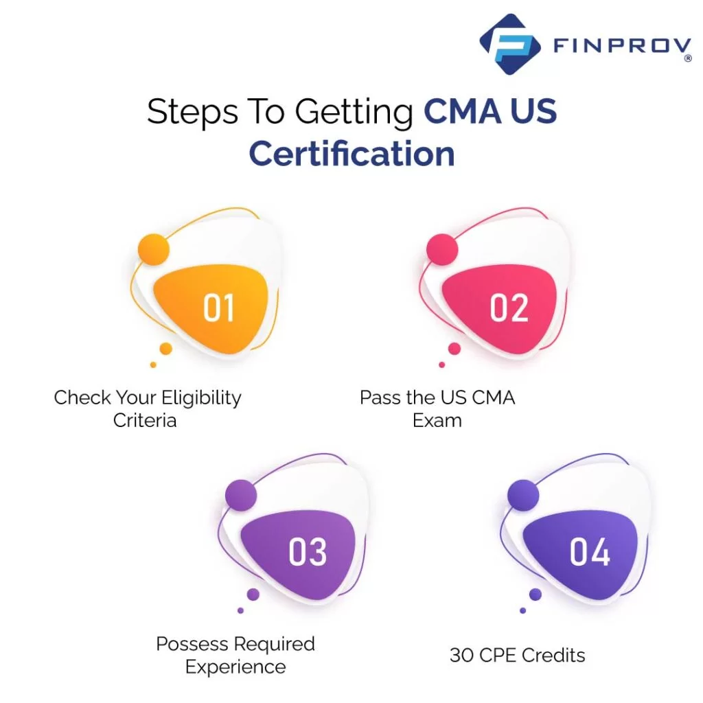 steps to getting CMA US certification 