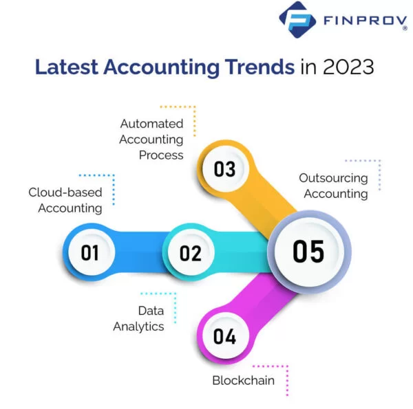 accounting trends in 2013