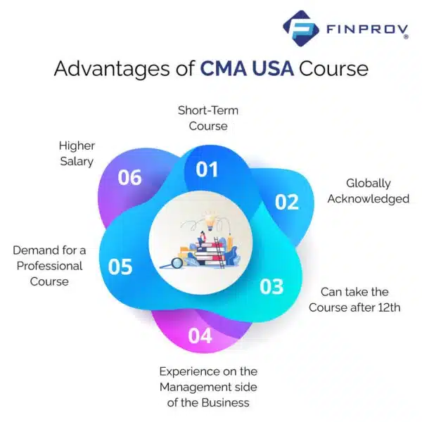 vector image on benefits of Advantages of CMA USA