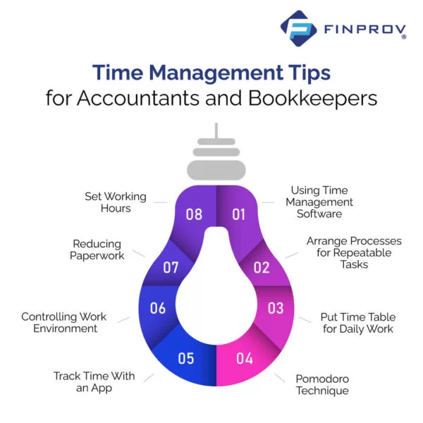 time management tips for accountants and bookkeepers