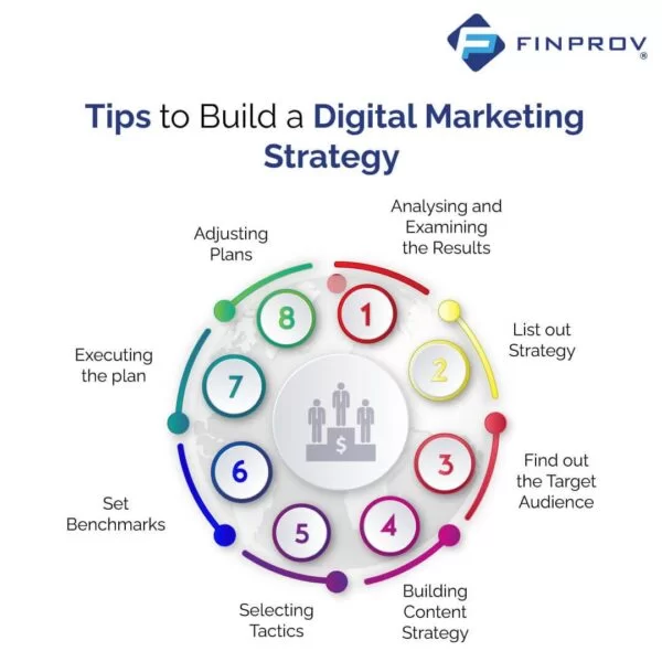 vector image on Successful Digital Marketing Strategy