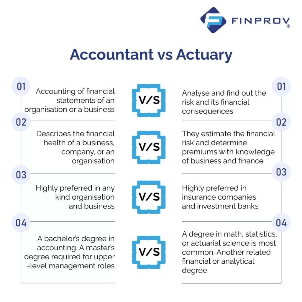 image on accountant and actuary: key differences