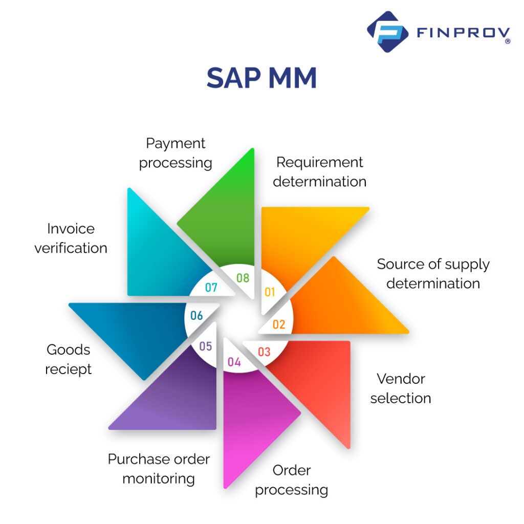 An overview of SAP MM