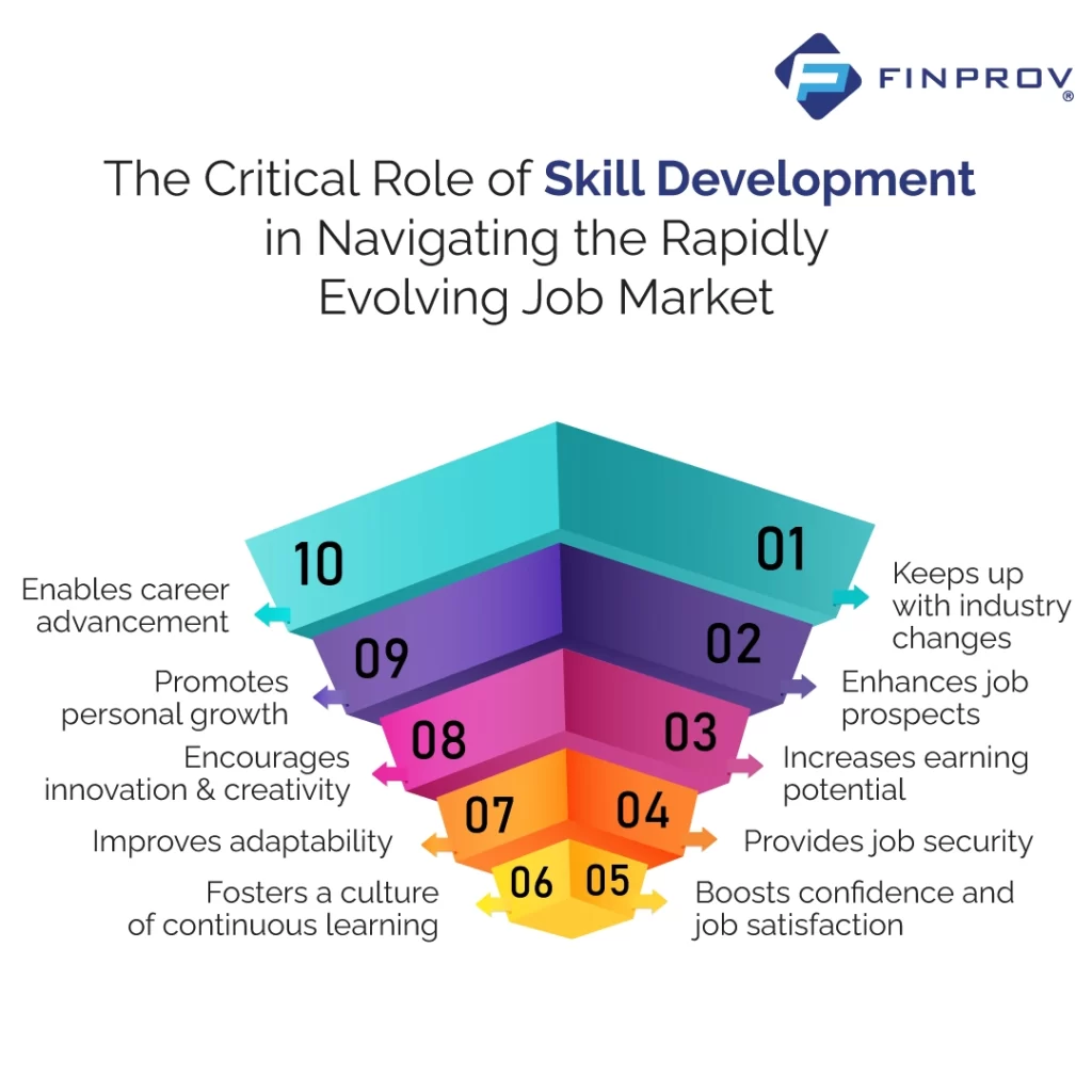 critical role of skill development