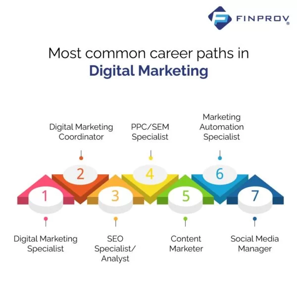 vector image on Why Choose a Career in Digital Marketing in 2025