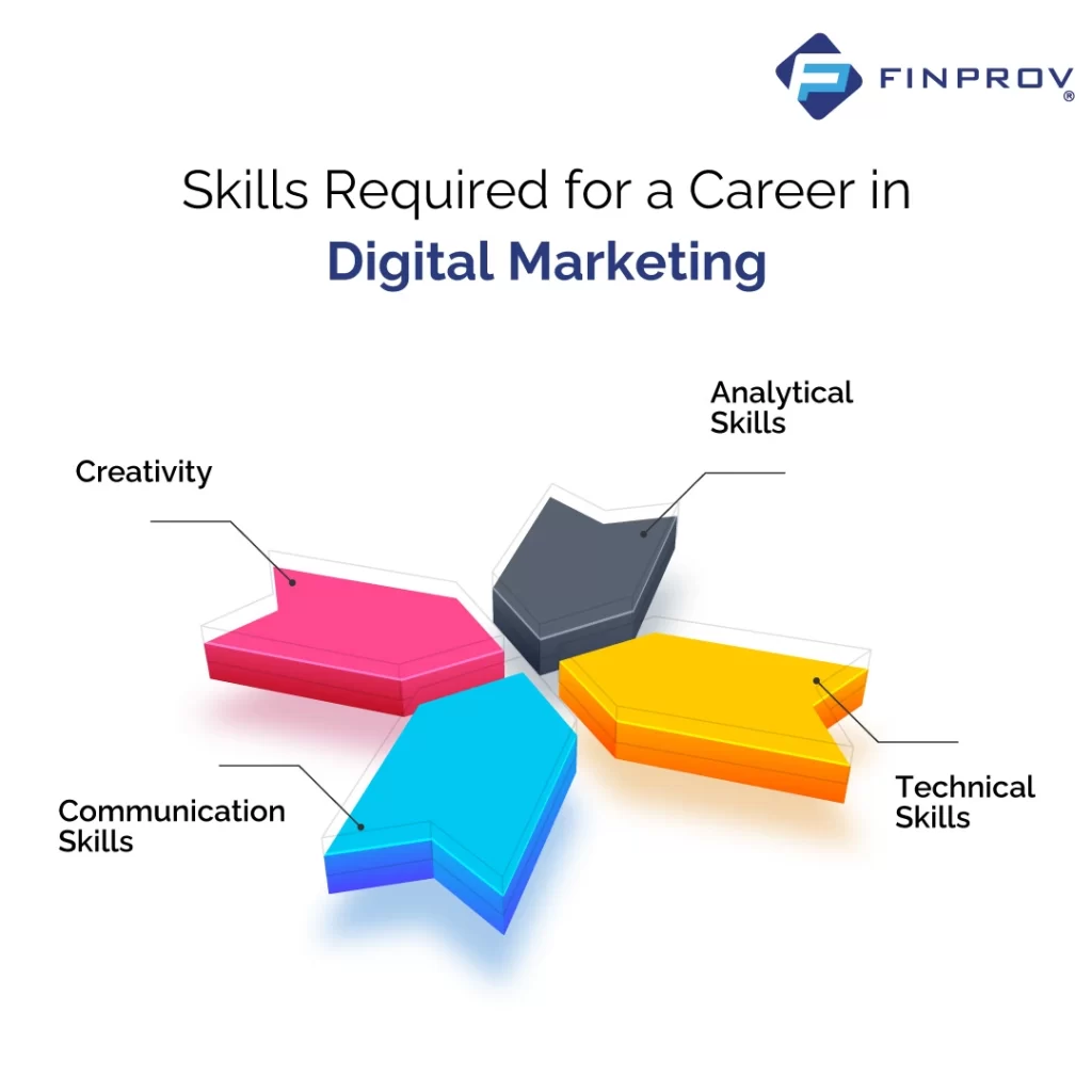 skills required for a career in digital marketing