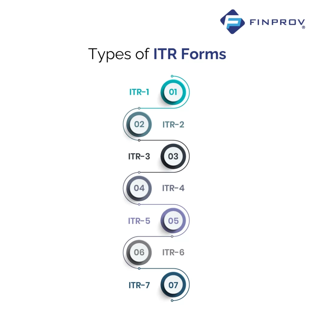 types of ITR forms