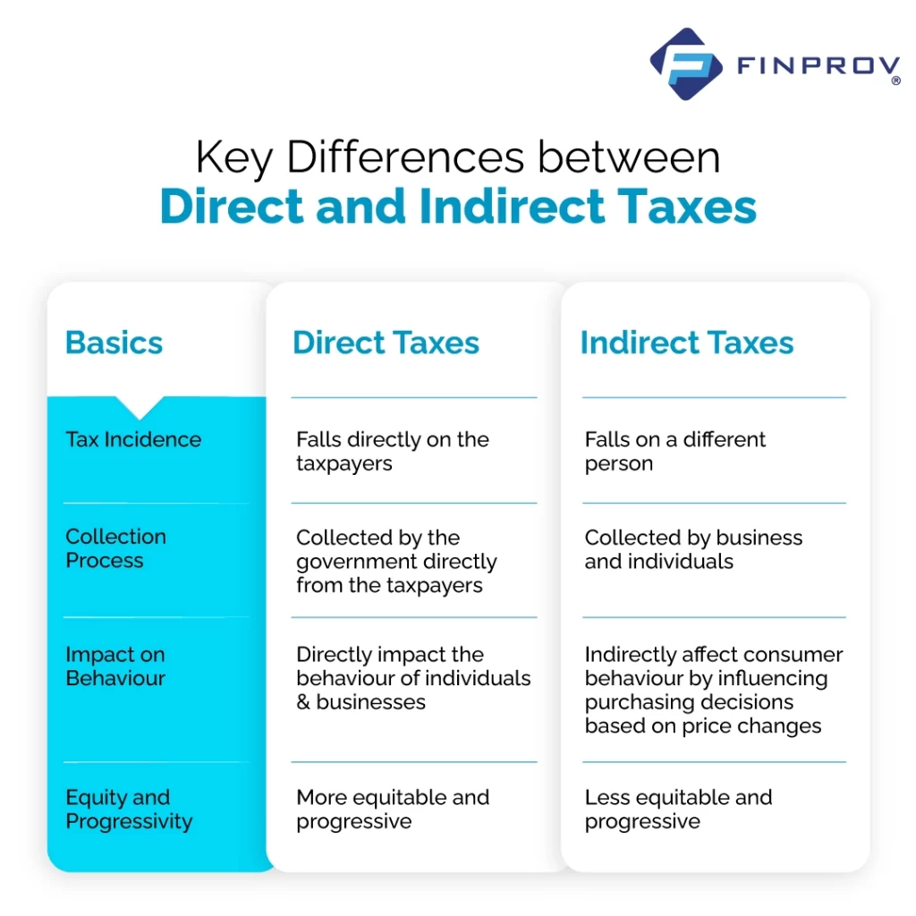 Difference between direct and indirect tax