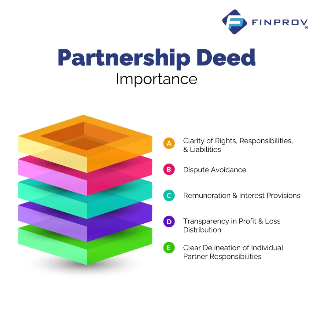 Partnership Deed Importance