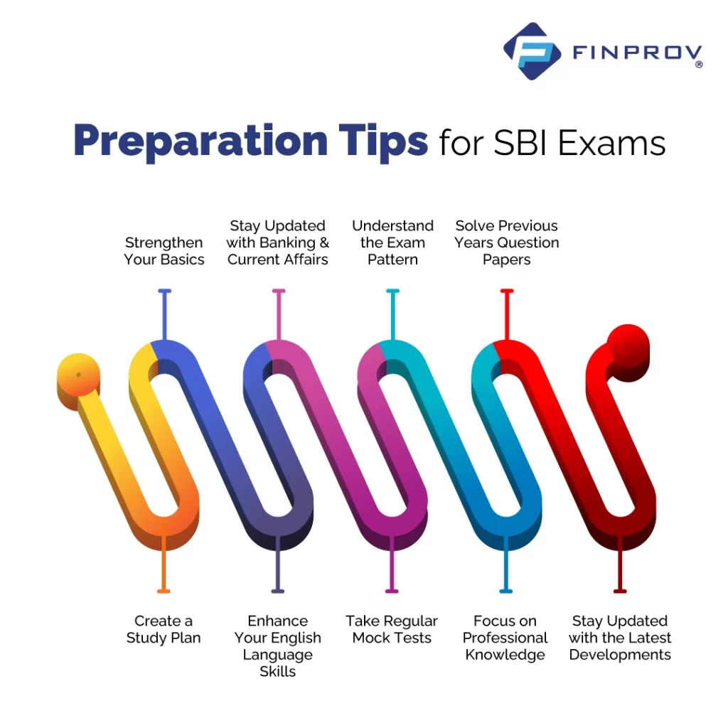 Preparation tips for SBI Exams