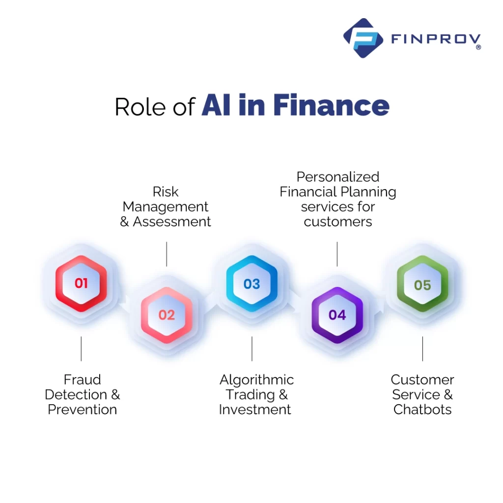 Role of AI in Finance